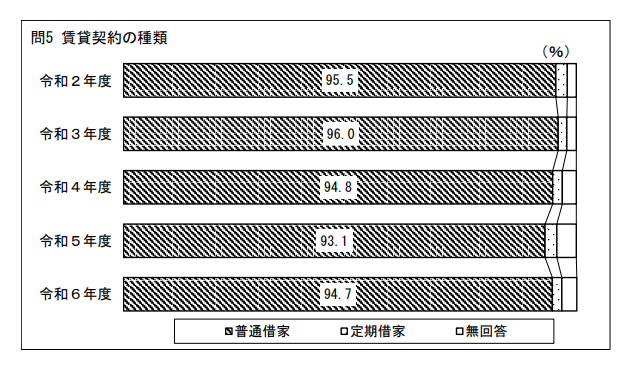 房東叫我搬走怎麼辦？