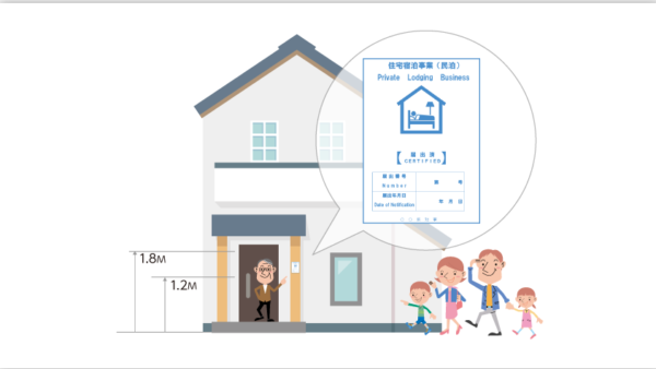 民宿經營好複雜！！？