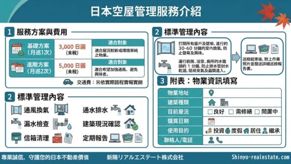 長期閒置或度假宅的空屋管理